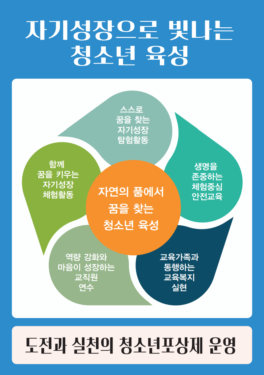 충북학생수련원 운영방향 : 아래글참조